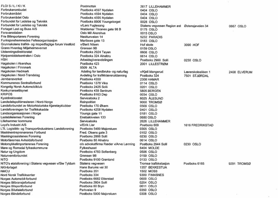 Ledelse og Teknikk Postboks 8906 Youngstorget 0028 OSLO Forbundet for Ledelse og Teknikk v/lars Fuglesang Statens vegvesen Region øst Østensjøveien 34 0667 OSLO Forlaget Last og Buss AFS Waldemar