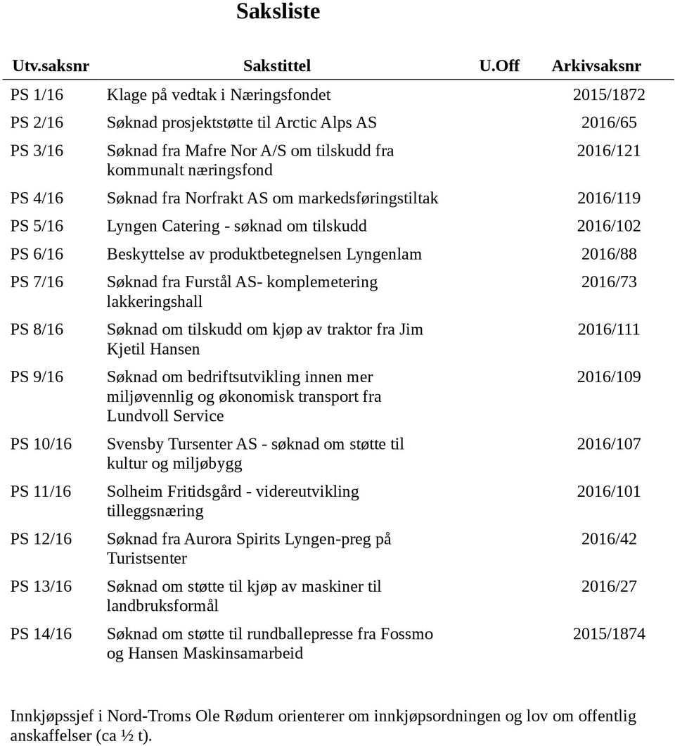 2016/121 PS 4/16 Søknad fra Norfrakt AS om markedsføringstiltak 2016/119 PS 5/16 Lyngen Catering - søknad om tilskudd 2016/102 PS 6/16 Beskyttelse av produktbetegnelsen Lyngenlam 2016/88 PS 7/16 PS