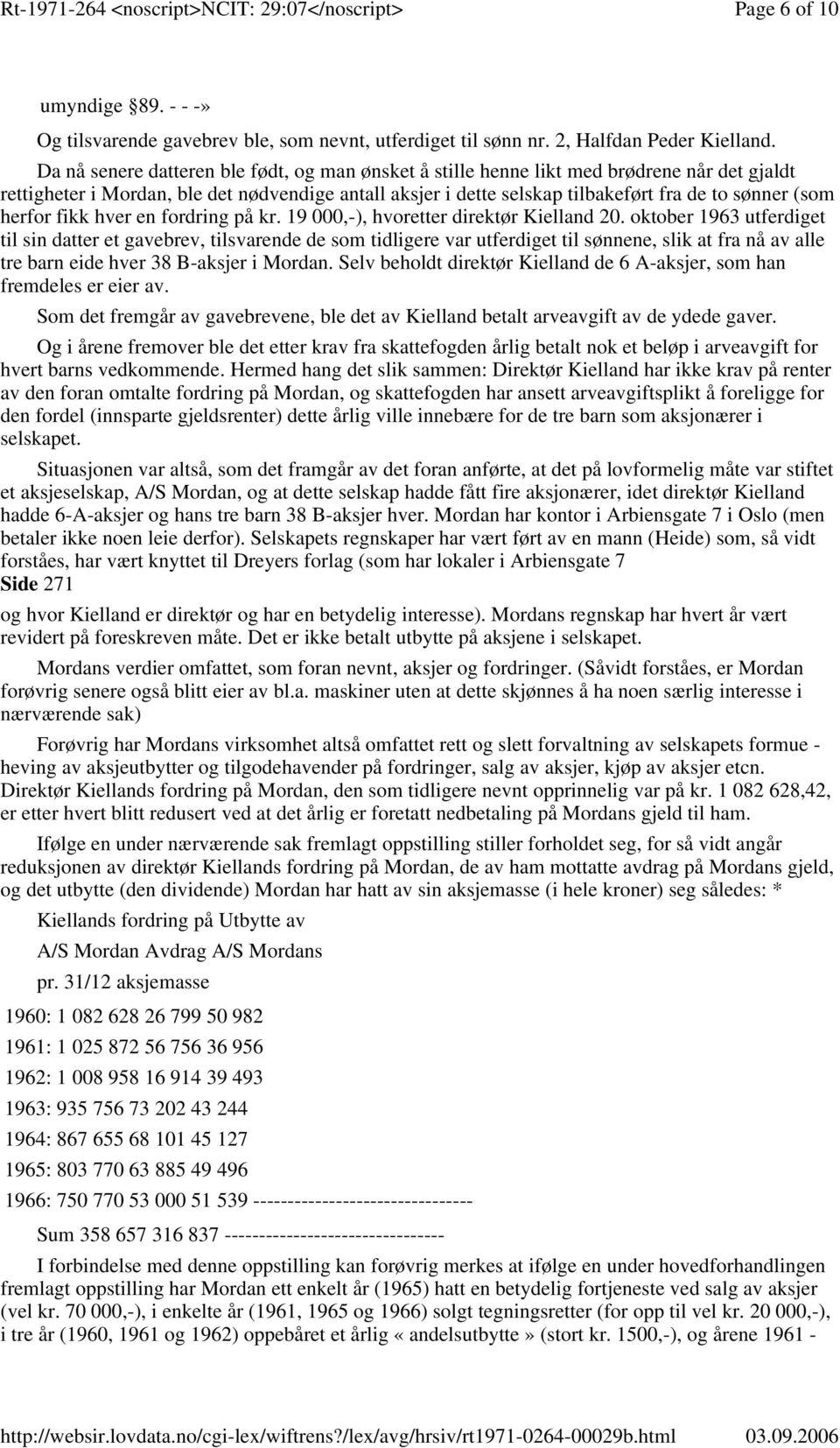 herfor fikk hver en fordring på kr. 19 000,-), hvoretter direktør Kielland 20.