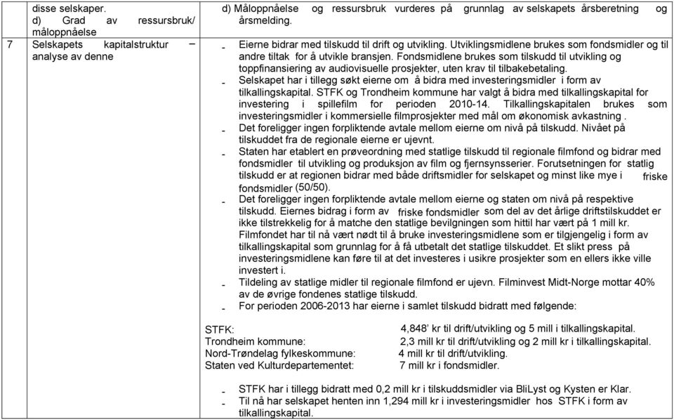 Fondsmidlene brukes som tilskudd til utvikling og toppfinansiering av audiovisuelle prosjekter, uten krav til tilbakebetaling.