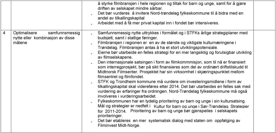 4 Optimalisere samfunnsmessig nytte eller kombinasjon av disse målene - Samfunnsmessig nytte uttrykkes i formålet og i STFKs årlige strategiplaner med budsjett, samt i statlige føringer.