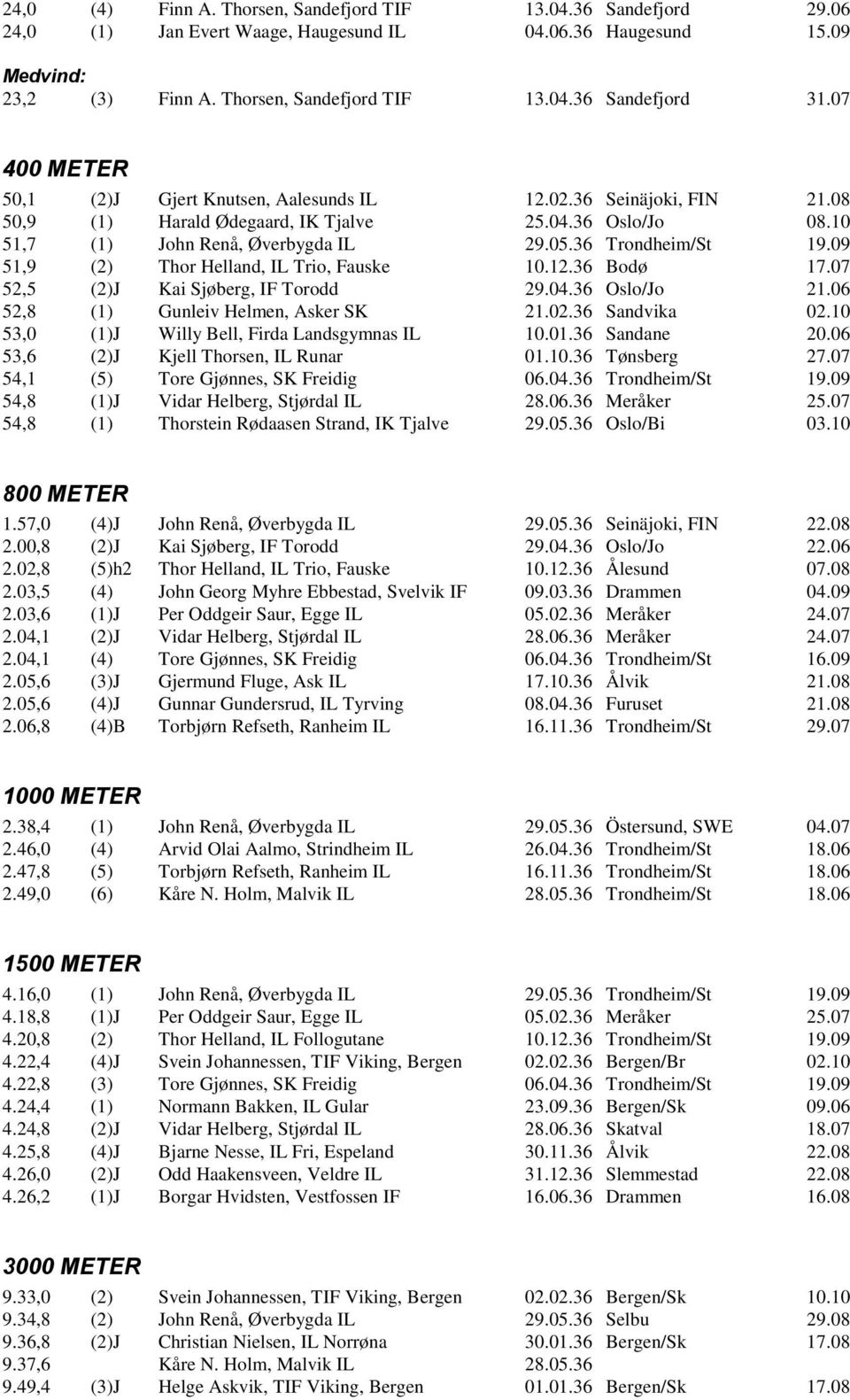 09 51,9 (2) Thor Helland, IL Trio, Fauske 10.12.36 Bodø 17.07 52,5 (2)J Kai Sjøberg, IF Torodd 29.04.36 Oslo/Jo 21.06 52,8 (1) Gunleiv Helmen, Asker SK 21.02.36 Sandvika 02.