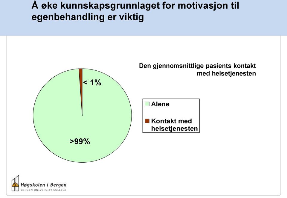 gjennomsnittlige pasients kontakt med