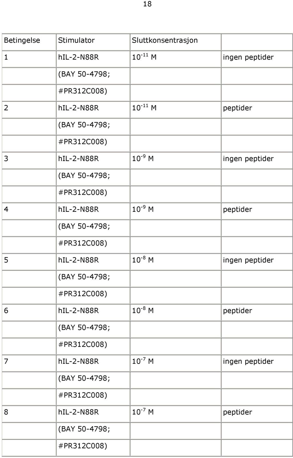 (BAY 0-4798; #PR312C008) hil-2-n88r -8 M ingen peptider (BAY 0-4798; #PR312C008) 6 hil-2-n88r -8 M peptider (BAY 0-4798;