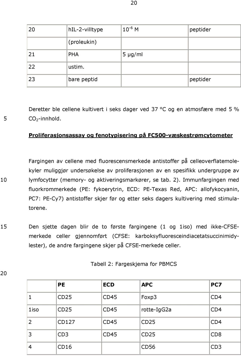 spesifikk undergruppe av lymfocytter (memory- og aktiveringsmarkører, se tab. 2).