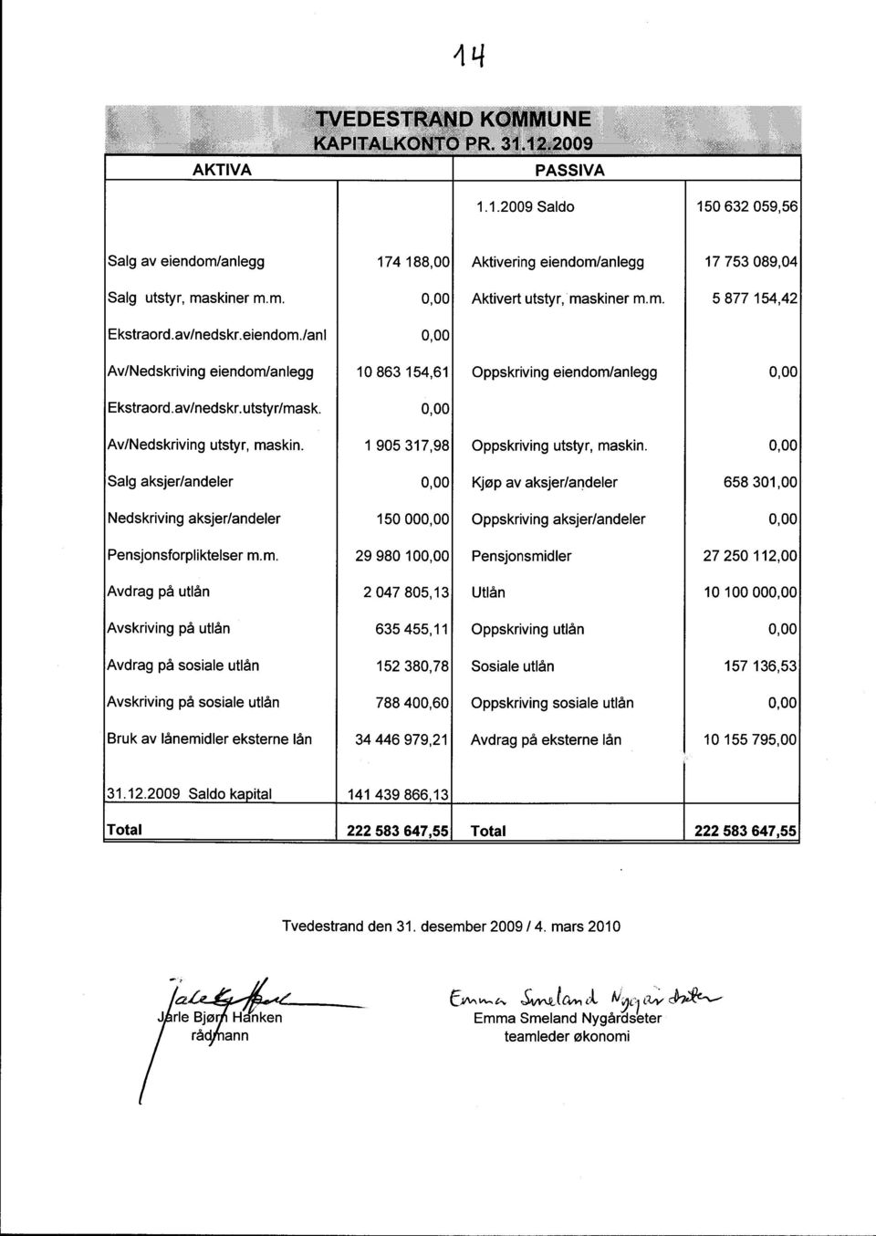 Salg aksjer/andeler Kjøp av aksjer/andeler 658 31, edskrvng aksjer/andeler 15 ppskrvng aksjer/andeler Pensjonsforplktelser m.