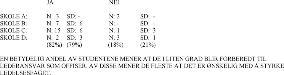 BETYDELIG ANDEL AV STUDENTENE MENER AT DE I LITEN GRAD BLIR FORBEREDT TIL