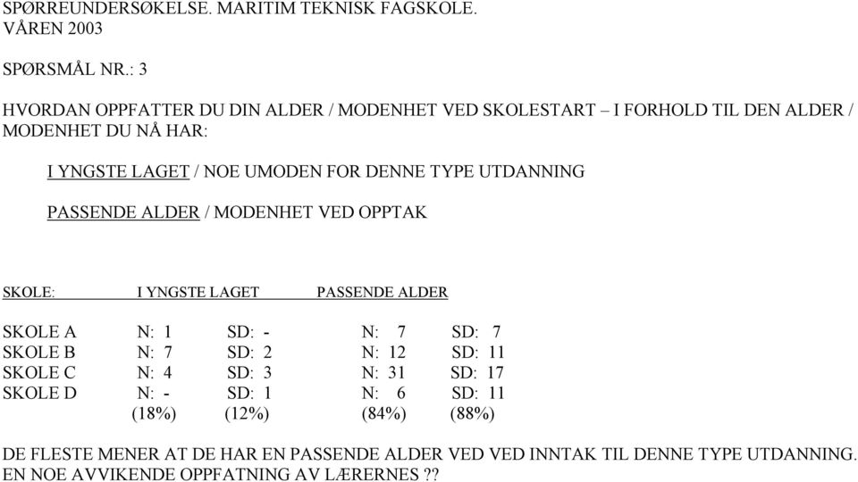 UMODEN FOR DENNE TYPE UTDANNING PASSENDE ALDER / MODENHET VED OPPTAK SKOLE: I YNGSTE LAGET PASSENDE ALDER SKOLE A N: 1 SD: - N: 7