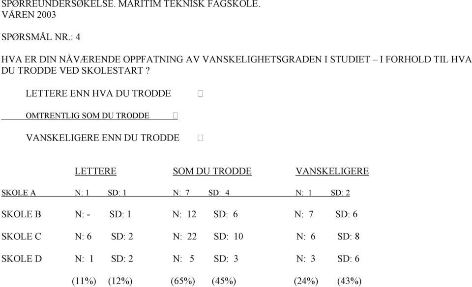 SKOLESTART?