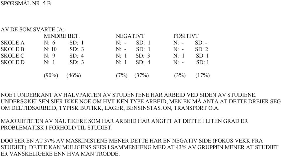 (37%) (3%) (17%) NOE I UNDERKANT AV HALVPARTEN AV STUDENTENE HAR ARBEID VED SIDEN AV STUDIENE.