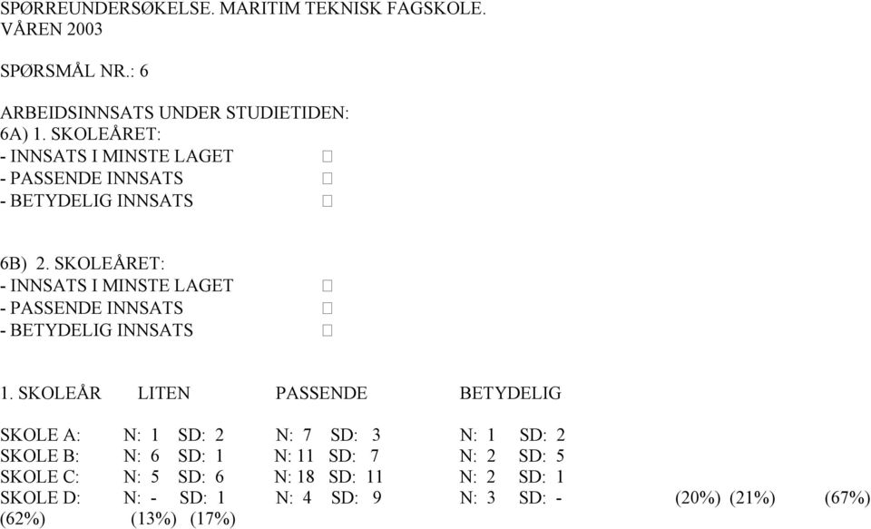 SKOLEÅRET: - INNSATS I MINSTE LAGET - PASSENDE INNSATS - BETYDELIG INNSATS 1.