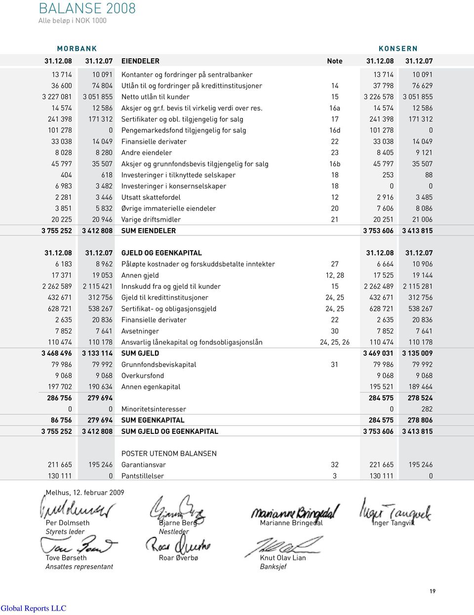 07 EIENDELER note 31.12.