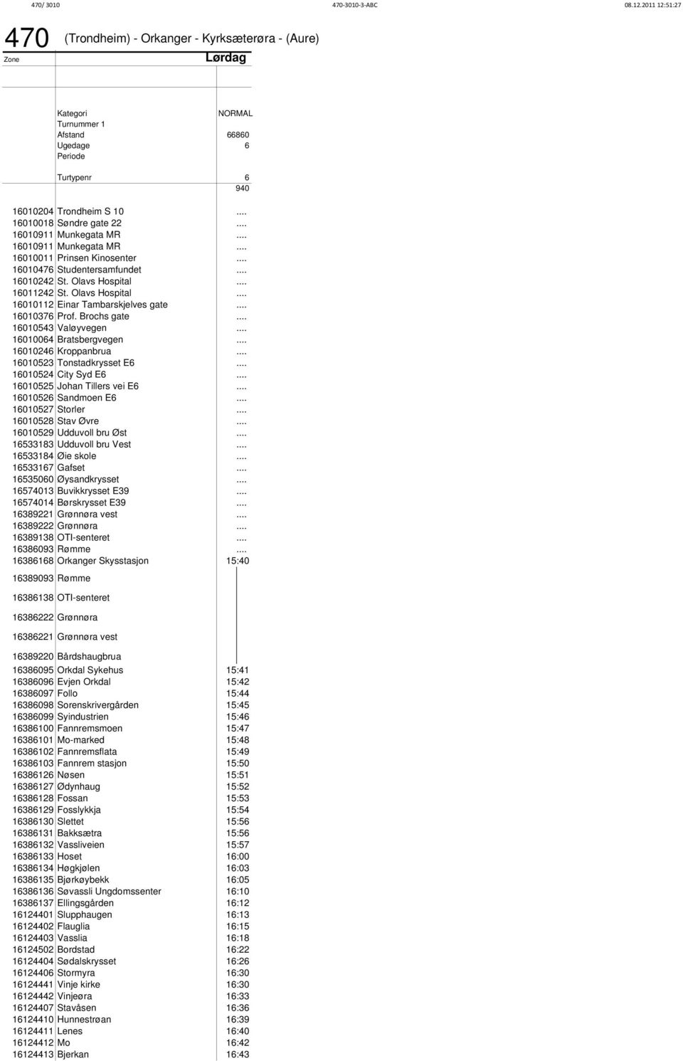 .. 16010376 Prof. Brochs gate... 16010543 Valøyvegen... 16010064 Bratsbergvegen... 16010246 Kroppanbrua... 16010523 Tonstadkrysset E6... 16010524 City Syd E6... 16010525 Johan Tillers vei E6.