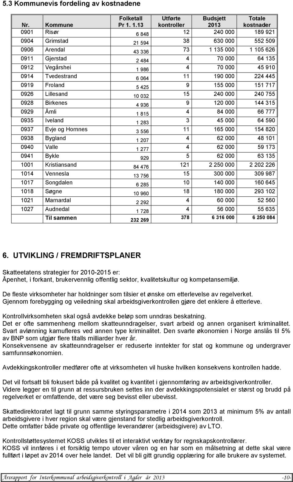 Vegårshei 1 986 4 70 000 45 910 0914 Tvedestrand 6 064 11 190 000 224 445 0919 Froland 5 425 9 155 000 151 717 0926 Lillesand 10 032 15 240 000 240 755 0928 Birkenes 4 936 9 120 000 144 315 0929 Åmli