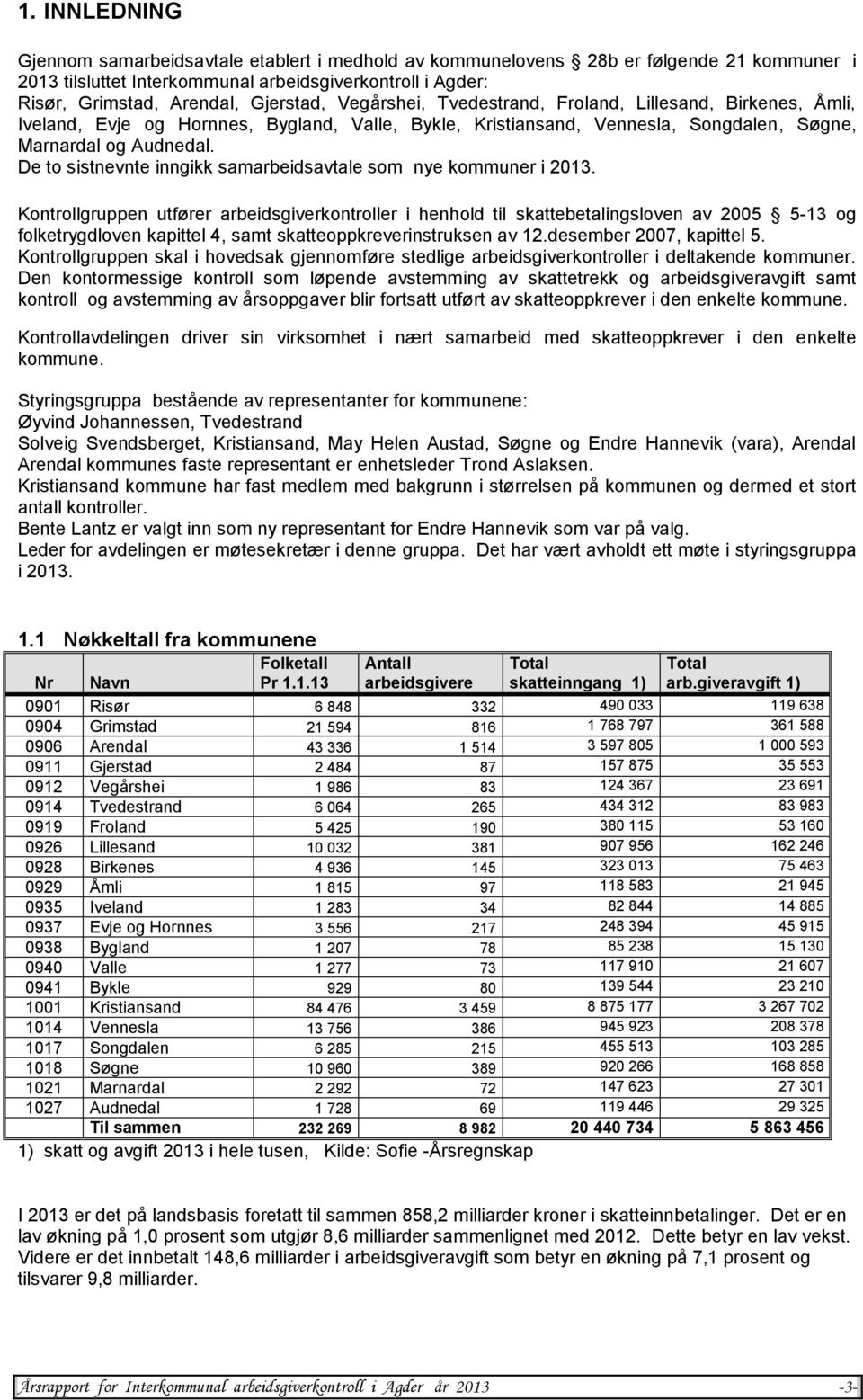 De to sistnevnte inngikk samarbeidsavtale som nye kommuner i 2013.