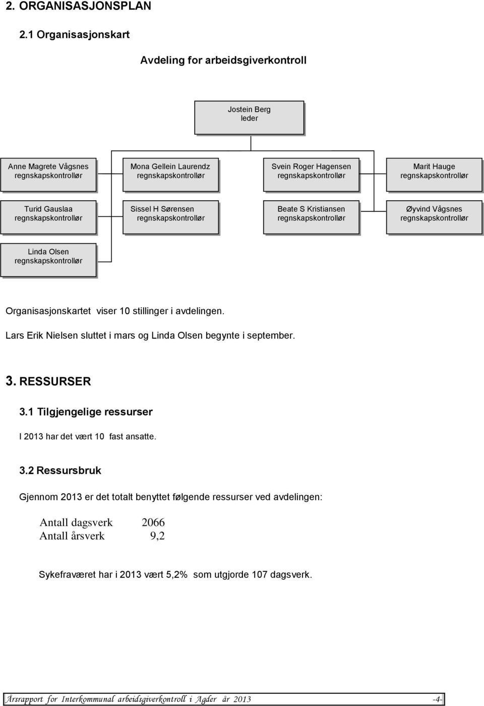 Sørensen Beate S Kristiansen Øyvind Vågsnes Linda Olsen Organisasjonskartet viser 10 stillinger i avdelingen.