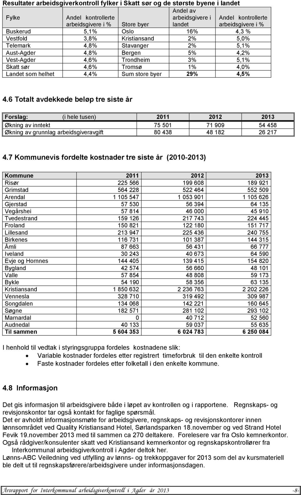 Landet som helhet 4,4% Sum store byer 29% 4,5% 4.