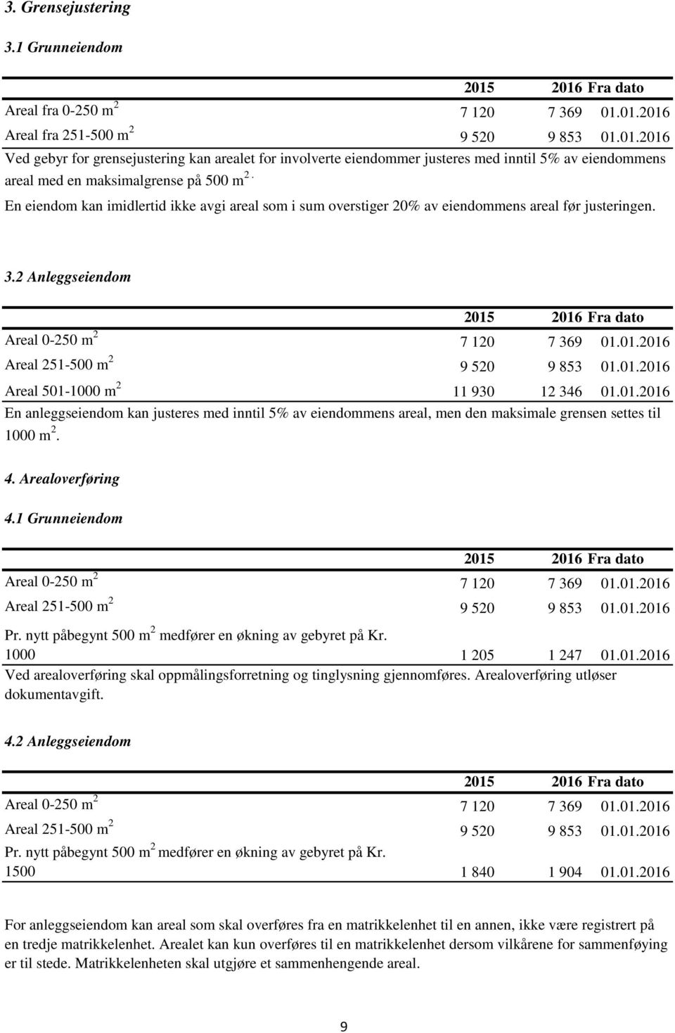 En eiendom kan imidlertid ikke avgi areal som i sum overstiger 20% av eiendommens areal før justeringen. 3.2 Anleggseiendom Areal 0-250 m 2 7 120 7 369 01.01.2016 Areal 251-500 m 2 9 520 9 853 01.01.2016 Areal 501-1000 m 2 11 930 12 346 01.