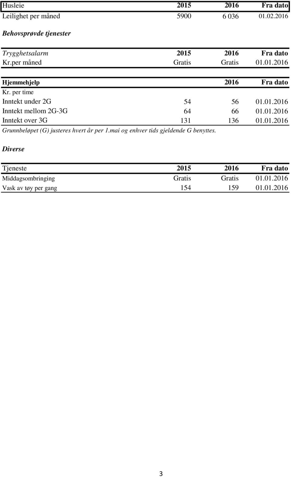 01.2016 Inntekt over 3G 131 136 01.01.2016 Grunnbeløpet (G) justeres hvert år per 1.