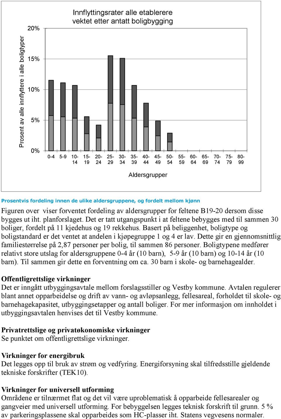 dersom disse bygges ut iht. planforslaget. Det er tatt utgangspunkt i at feltene bebygges med til sammen 30 boliger, fordelt på 11 kjedehus og 19 rekkehus.