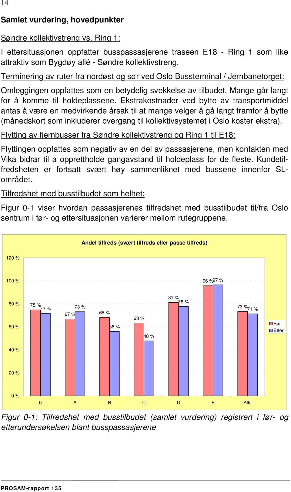 Ekstrakostnader ved bytte av transportmiddel antas å være en medvirkende årsak til at mange velger å gå langt framfor å bytte (månedskort som inkluderer overgang til kollektivsystemet i Oslo koster