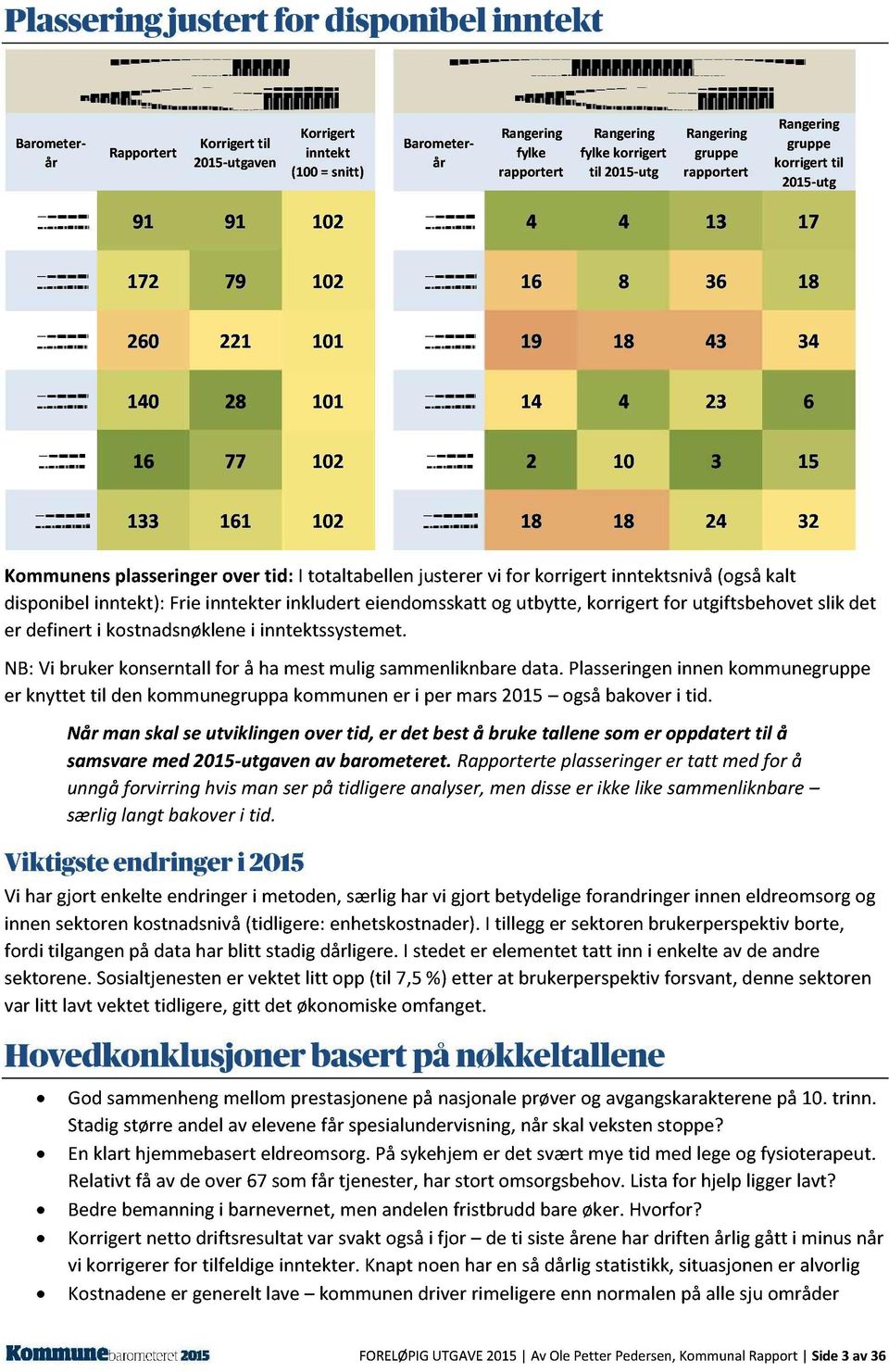 totaltabellen justerer vi for korrigert inntektsnivå (også kalt disponibel inntekt ): Frie inntekter inkludert eiendomsskatt og utbytte, korrigert for utgiftsbehovet slik det er definert i