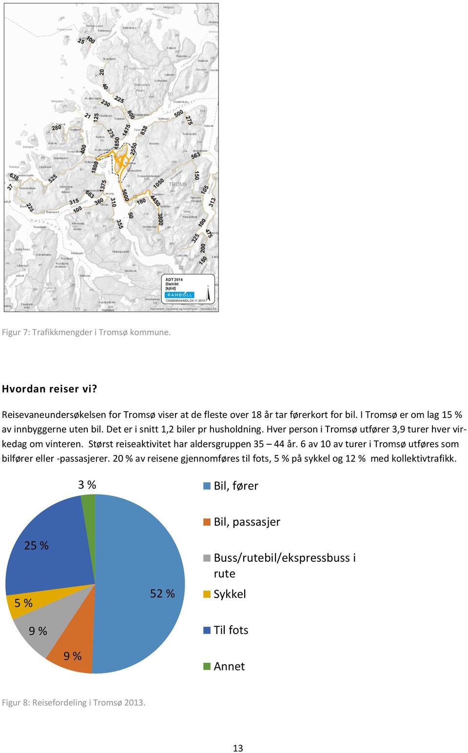 Størst reiseaktivitet har aldersgruppen 35 44 år. 6 av 10 av turer i Tromsø utføres som bilfører eller -passasjerer.