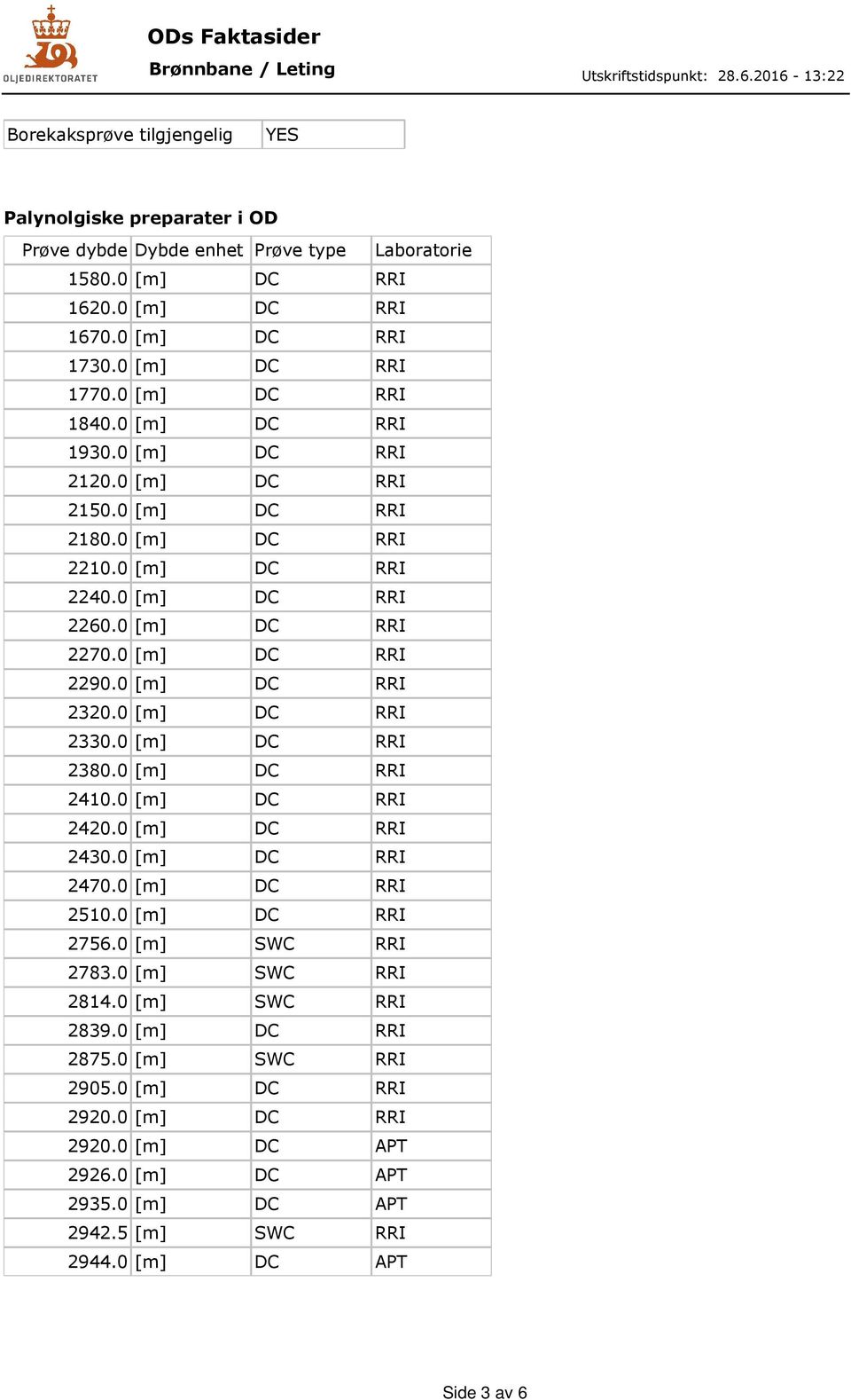 0 DC RRI 2320.0 DC RRI 2330.0 DC RRI 2380.0 DC RRI 2410.0 DC RRI 2420.0 DC RRI 2430.0 DC RRI 2470.0 DC RRI 2510.0 DC RRI 2756.0 SWC RRI 2783.