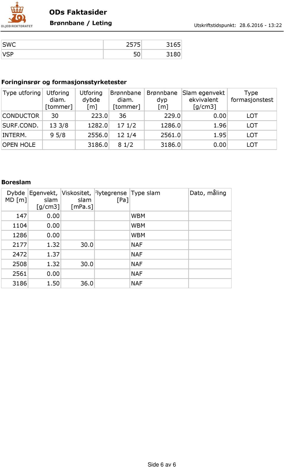 9 5/8 2556.0 12 1/4 2561.0 1.95 LOT OPEN HOLE 3186.0 8 1/2 3186.0 0.