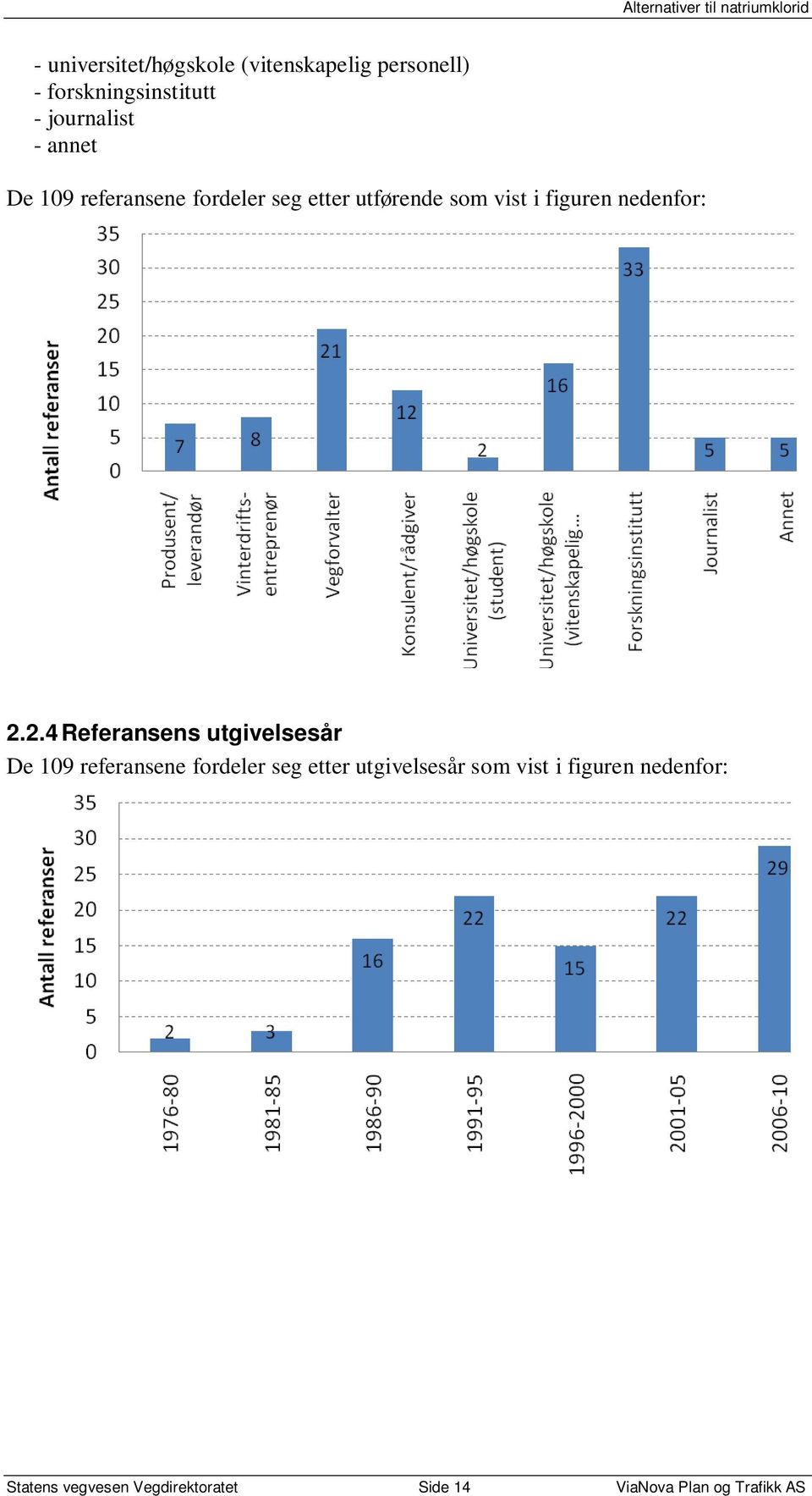 2.4 Referansens utgivelsesår De 109 referansene fordeler seg etter utgivelsesår som