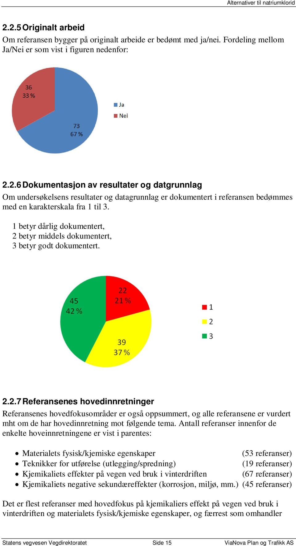 Antall referanser innenfor de enkelte hoveinnretningene er vist i parentes: Materialets fysisk/kjemiske egenskaper (53 referanser) Teknikker for utførelse (utlegging/spredning) (19 referanser)