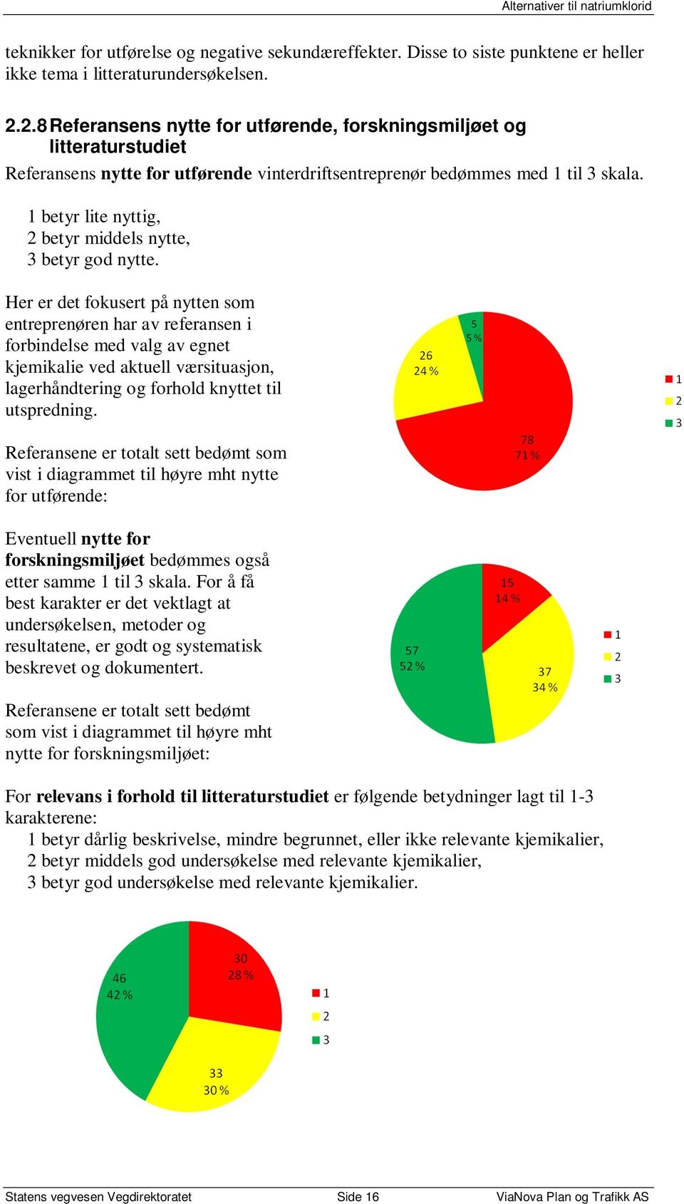 1 betyr lite nyttig, 2 betyr middels nytte, 3 betyr god nytte.