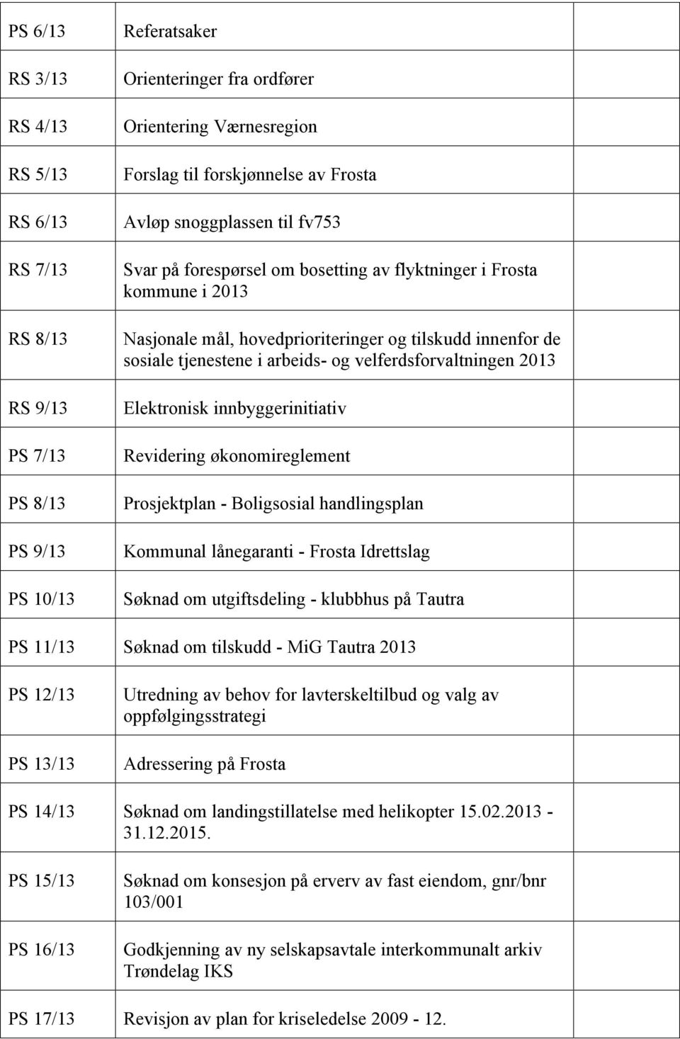 velferdsforvaltningen 2013 Elektronisk innbyggerinitiativ Revidering økonomireglement Prosjektplan - Boligsosial handlingsplan Kommunal lånegaranti - Frosta Idrettslag Søknad om utgiftsdeling -