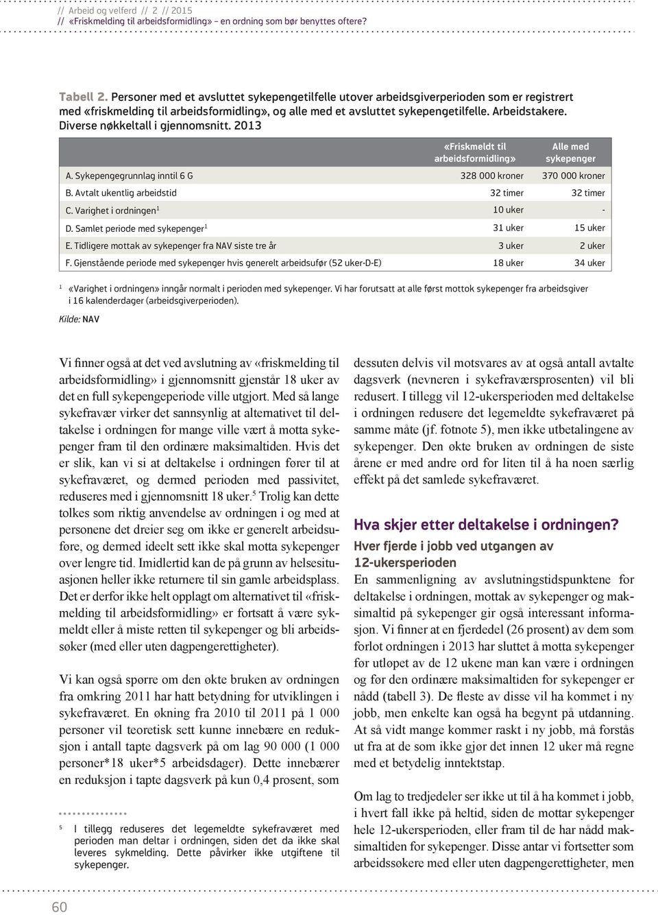 Avtalt ukentlig arbeidstid 32 timer 32 timer C. Varighet i ordningen 1 10 uker - D. Samlet periode med sykepenger 1 31 uker 15 uker E.