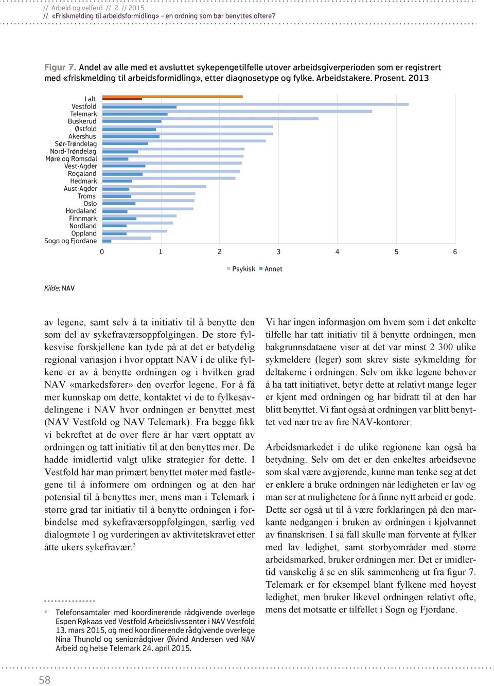 Fjordane 0 1 2 3 4 5 6 Psykisk Annet av legene, samt selv å ta initiativ til å benytte den som del av sykefraværsoppfølgingen.