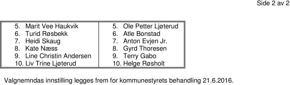 Ole Petter Ljøterud 6. Atle Bonstad 7. Anton Evjen Jr. 8. Gyrd Thoresen 9.