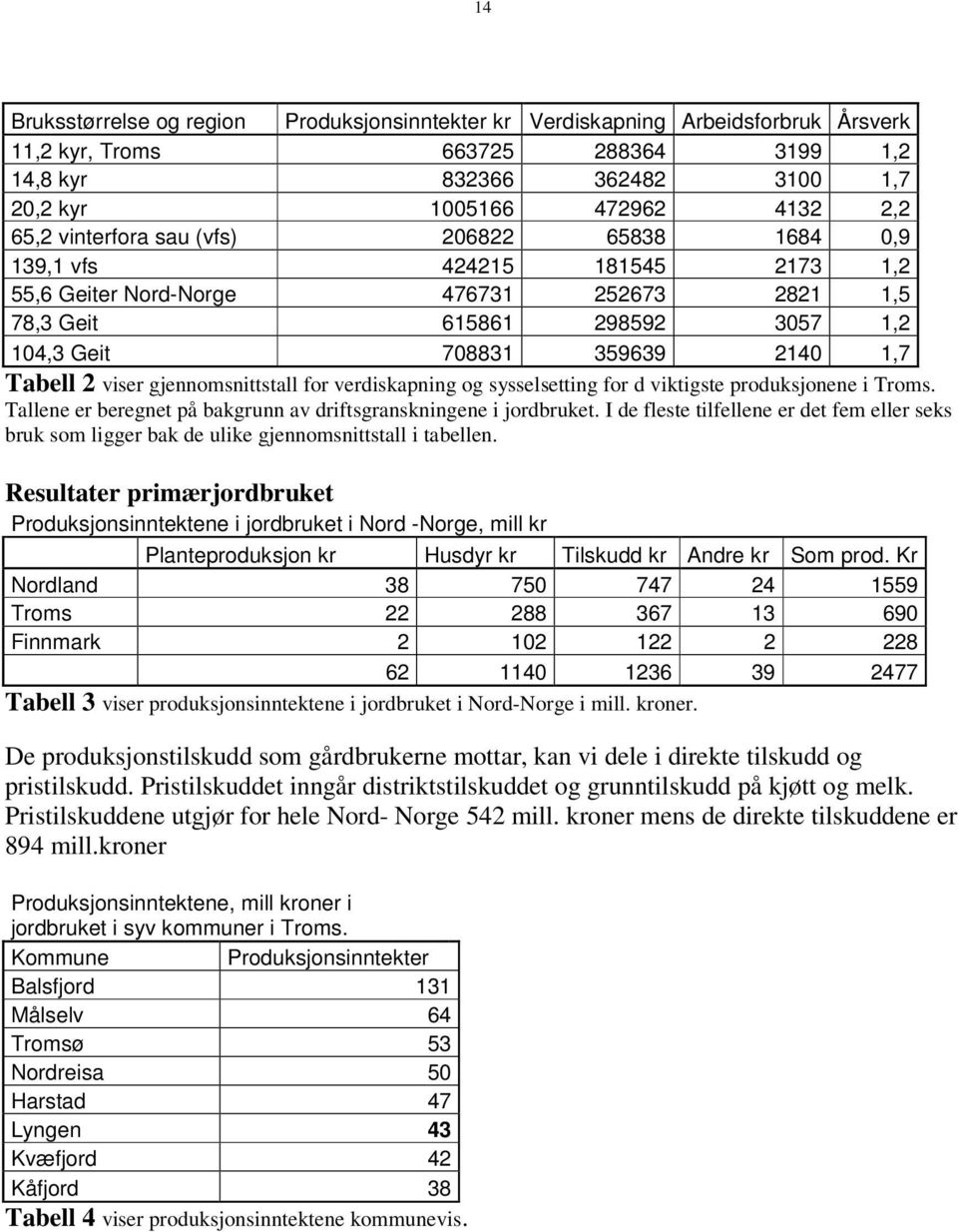 viser gjennomsnittstall for verdiskapning og sysselsetting for d viktigste produksjonene i Troms. Tallene er beregnet på bakgrunn av driftsgranskningene i jordbruket.