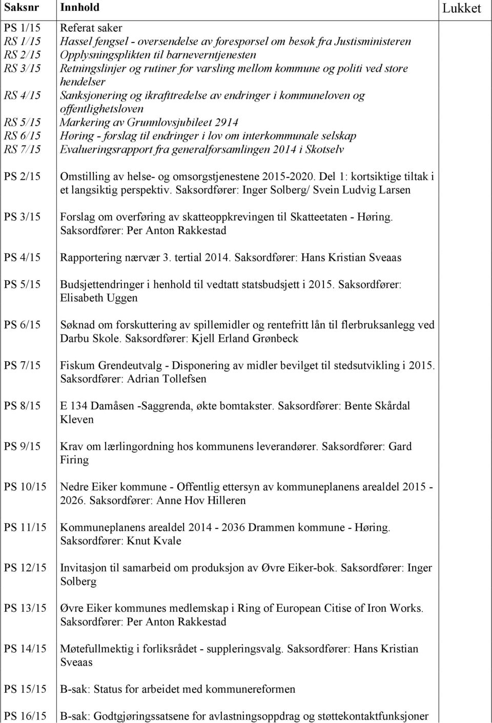 2914 RS 6/15 Høring - forslag til endringer i lov om interkommunale selskap RS 7/15 Evalueringsrapport fra generalforsamlingen 2014 i Skotselv PS 2/15 PS 3/15 PS 4/15 PS 5/15 PS 6/15 Omstilling av