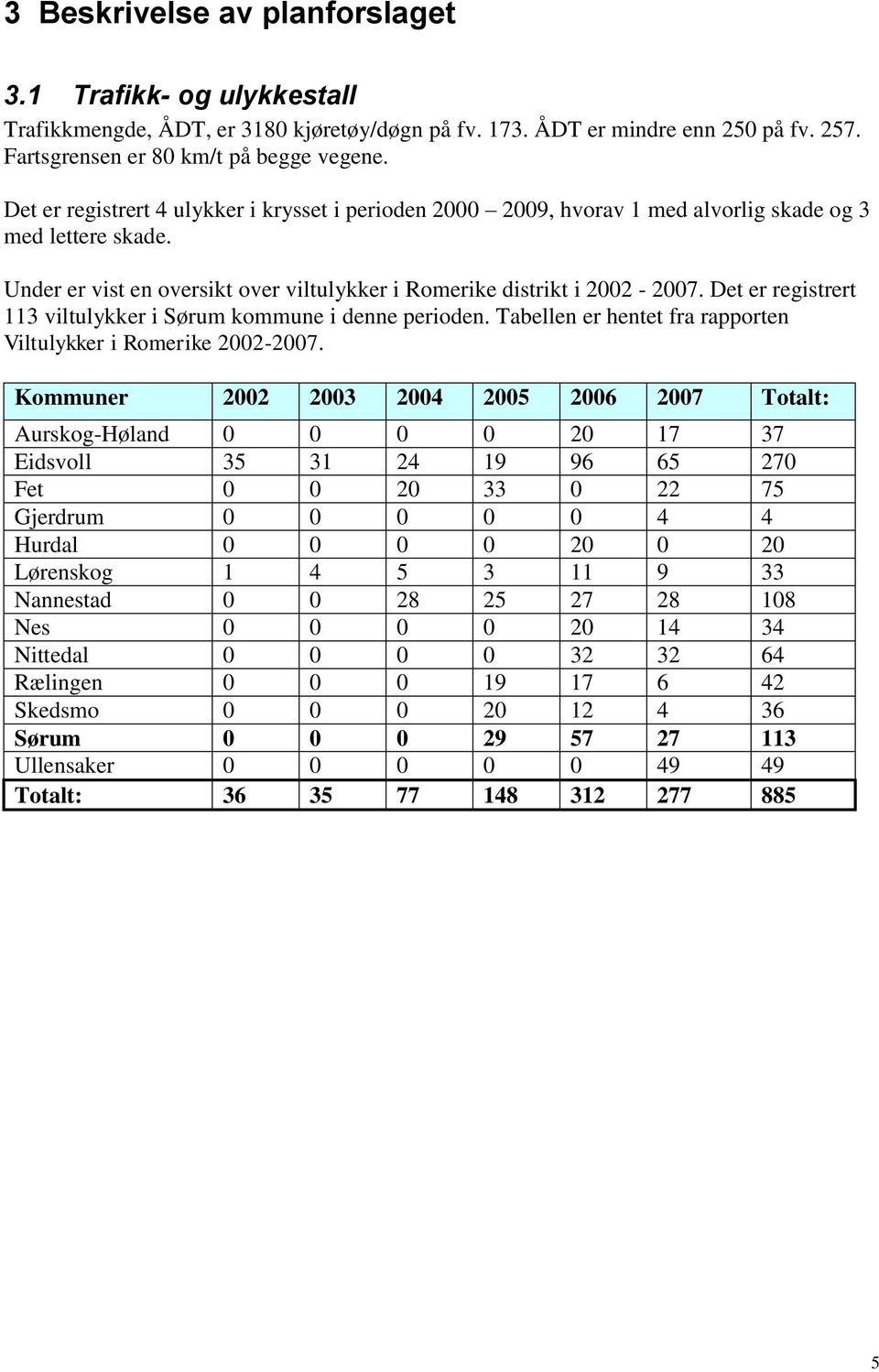 Det er registrert 113 viltulykker i Sørum kommune i denne perioden. Tabellen er hentet fra rapporten Viltulykker i Romerike 2002-2007.