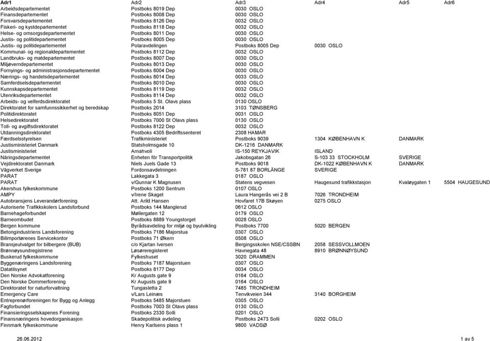 Polaravdelingen Postboks 8005 Dep 0030 OSLO Kommunal- og regionaldepartementet Postboks 8112 Dep 0032 OSLO Landbruks- og matdepartementet Postboks 8007 Dep 0030 OSLO Miljøverndepartementet Postboks