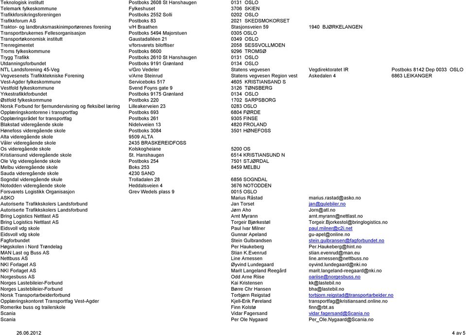 Transportøkonomisk institutt Gaustadalléen 21 0349 OSLO Trenregimentet v/forsvarets biloffiser 2058 SESSVOLLMOEN Troms fylkeskommune Postboks 6600 9296 TROMSØ Trygg Trafikk Postboks 2610 St