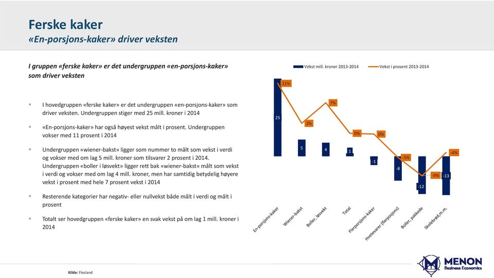 kroner i 2014 «En porsjons kaker» har også høyest vekst målt i prosent.