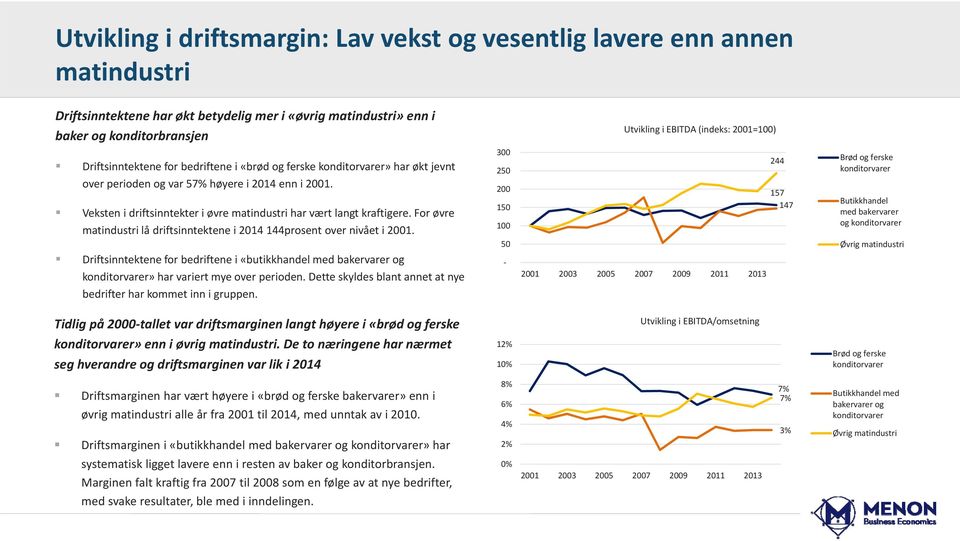 Veksten i driftsinntekter i øvre matindustri har vært langt kraftigere. For øvre matindustri lå driftsinntektene i 2014 144prosent over nivået i 2001.