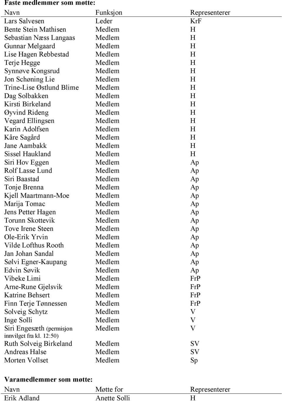 Medlem H Karin Adolfsen Medlem H Kåre Sagård Medlem H Jane Aambakk Medlem H Sissel Haukland Medlem H Siri Hov Eggen Medlem Ap Rolf Lasse Lund Medlem Ap Siri Baastad Medlem Ap Tonje Brenna Medlem Ap