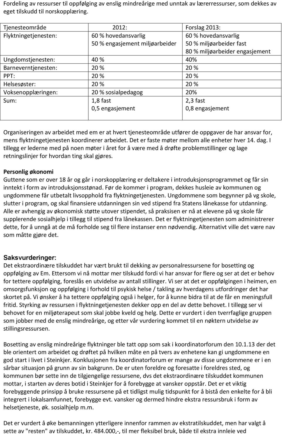 % Voksenopplæringen: 20 % sosialpedagog 20% Sum: 1,8 fast 0,5 engasjement 60 % hovedansvarlig 50 % miljøarbeider fast 80 % miljøarbeider engasjement 2,3 fast 0,8 engasjement Organiseringen av