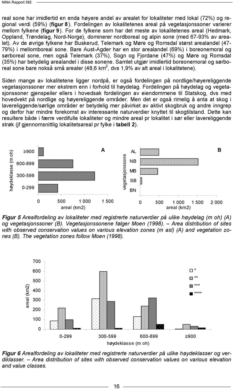 For de fylkene som har det meste av lokalitetenes areal (Hedmark, Oppland, Trøndelag, Nord-Norge), dominerer nordboreal og alpin sone (med 67-93% av arealet).