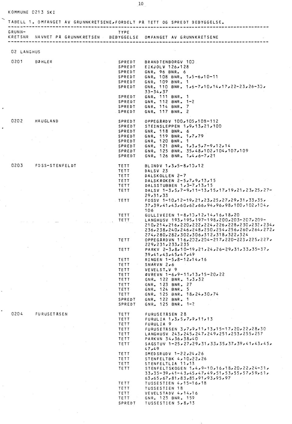 96 BNR. 6 GNR. 108 BNR. 1o5-6,10--11 GNR. 109 BNR. 1 GNR. 110 BNR. 1,6-7,10,14,17,22-23.26-30, 33-34,37 GNR. 111 BNR. 1 GNR. 112 BNR. 1-2 GNR. 114 BNR. 7 GNR. 117 BNR. 2 OPPEGiRDV 100-.