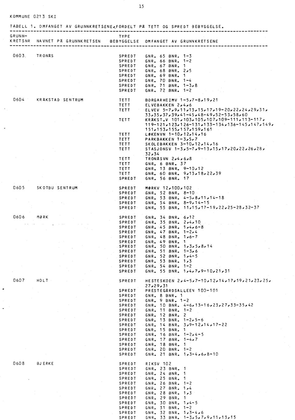 68 BNR. 2,5 GNR. 6 9 B NR. 1 G NR. 70 BNR. 1-4 G N R. 71 BNR. 1-3,8 GNR. 72 BNR. 1-2 BORGARHEIMV 1-5,7-8.