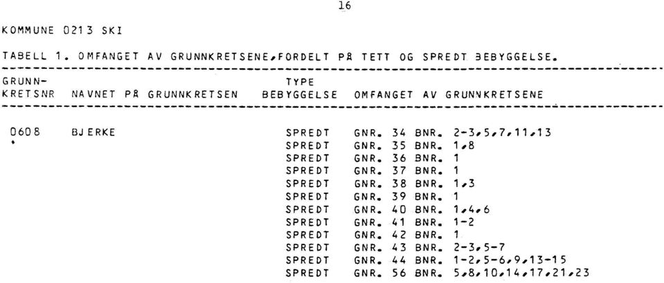 34 BNR. 2-3,5,7,11,13 GNR. 35 BNR. 1,8 GNR. 36 BNR. 1 GNR. 37 BNR. 1 GNR. 38 BNR. 1,3 GNR. 39 BNR. 1 GNR. 40 BNR.