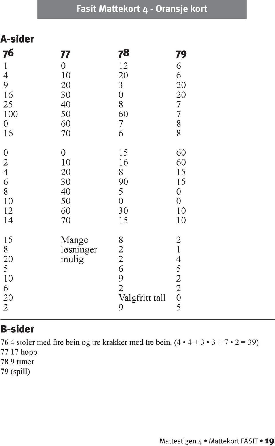 8 2 8 løsninger 2 1 20 mulig 2 4 5 6 5 10 9 2 6 2 2 20 Valgfritt tall 0 2 9 5 76 4 stoler med fire bein og tre